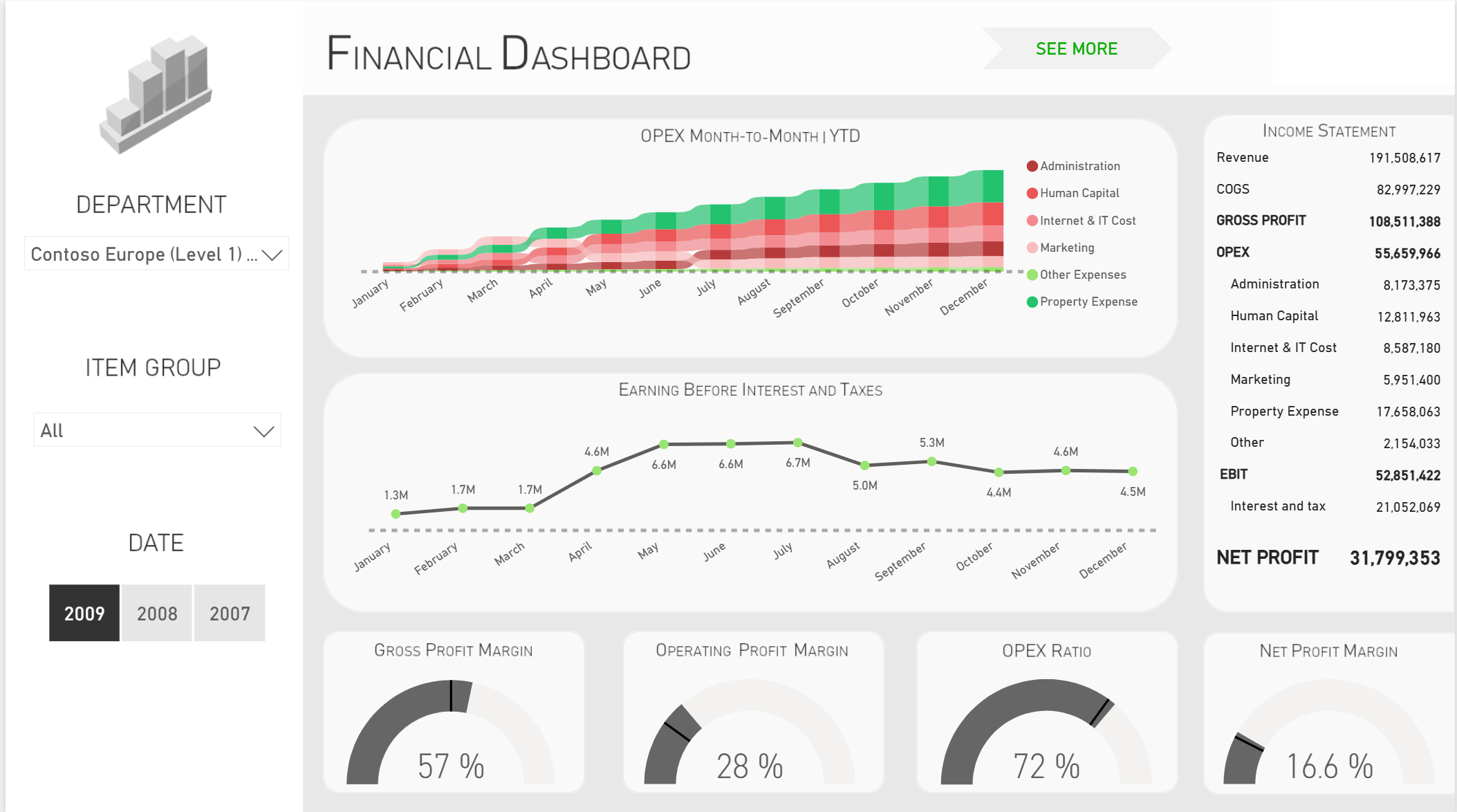 Power BI dashboard
