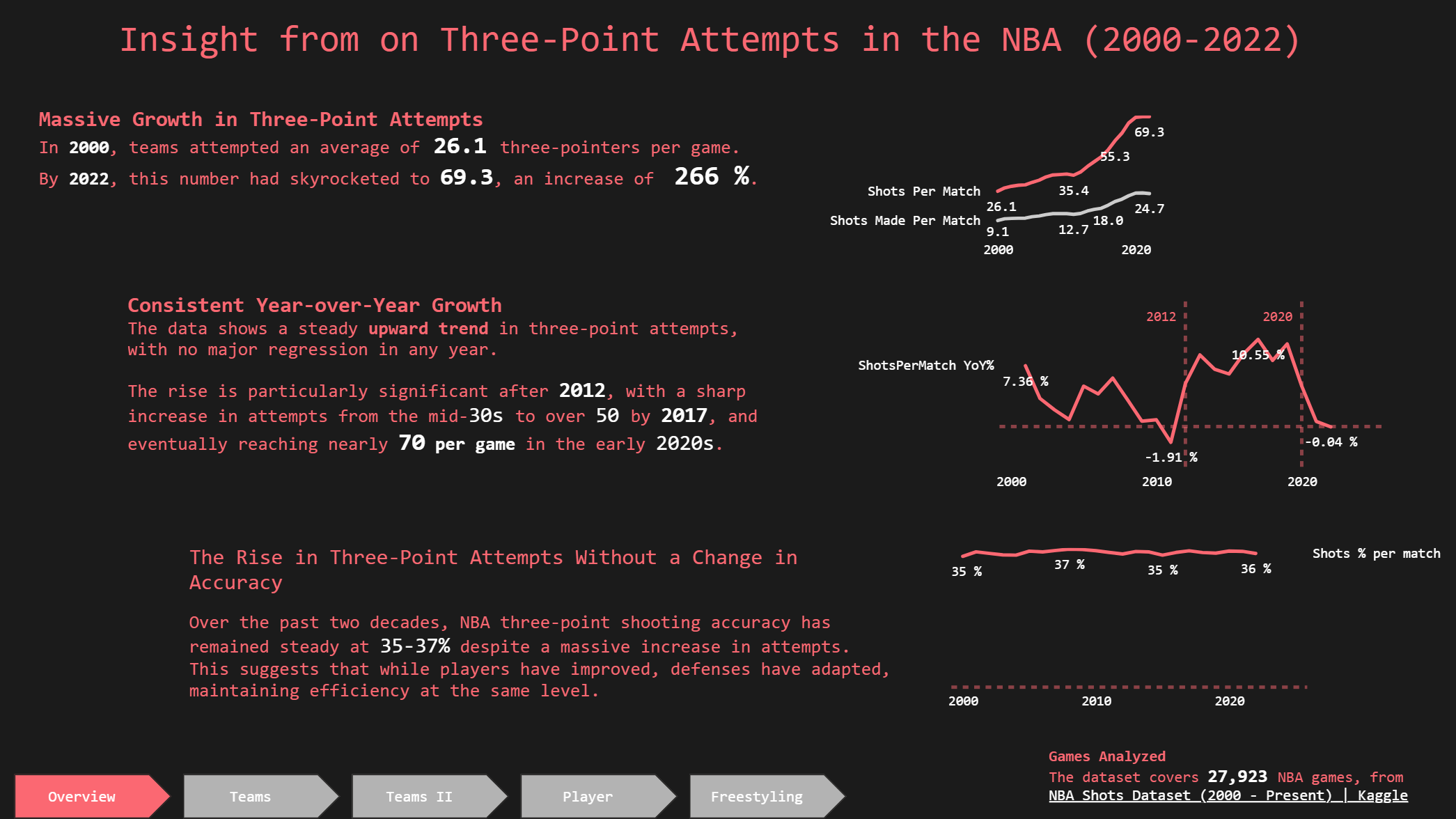 Power BI dashboard