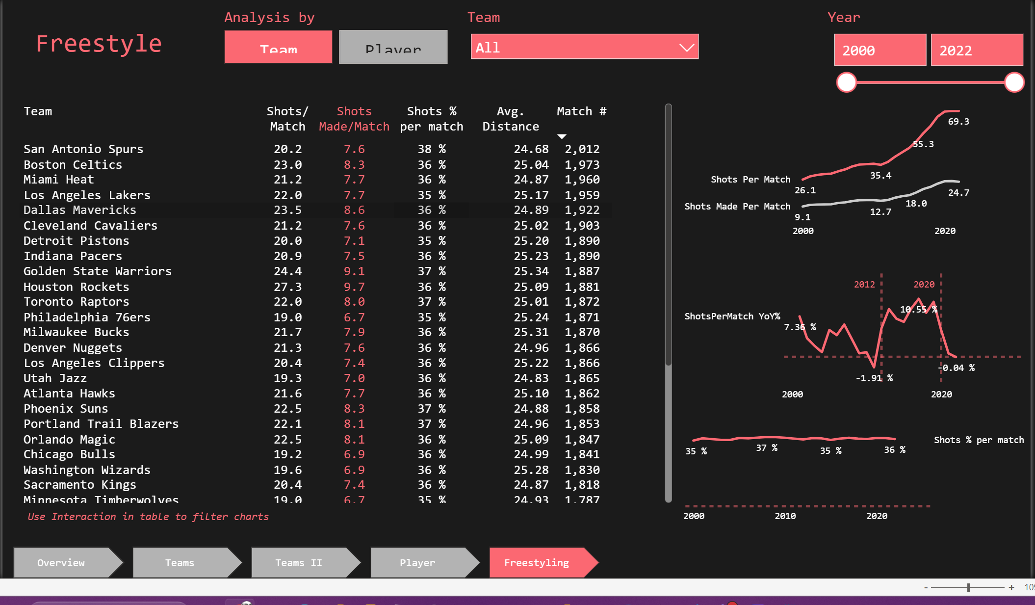 Power BI dashboard