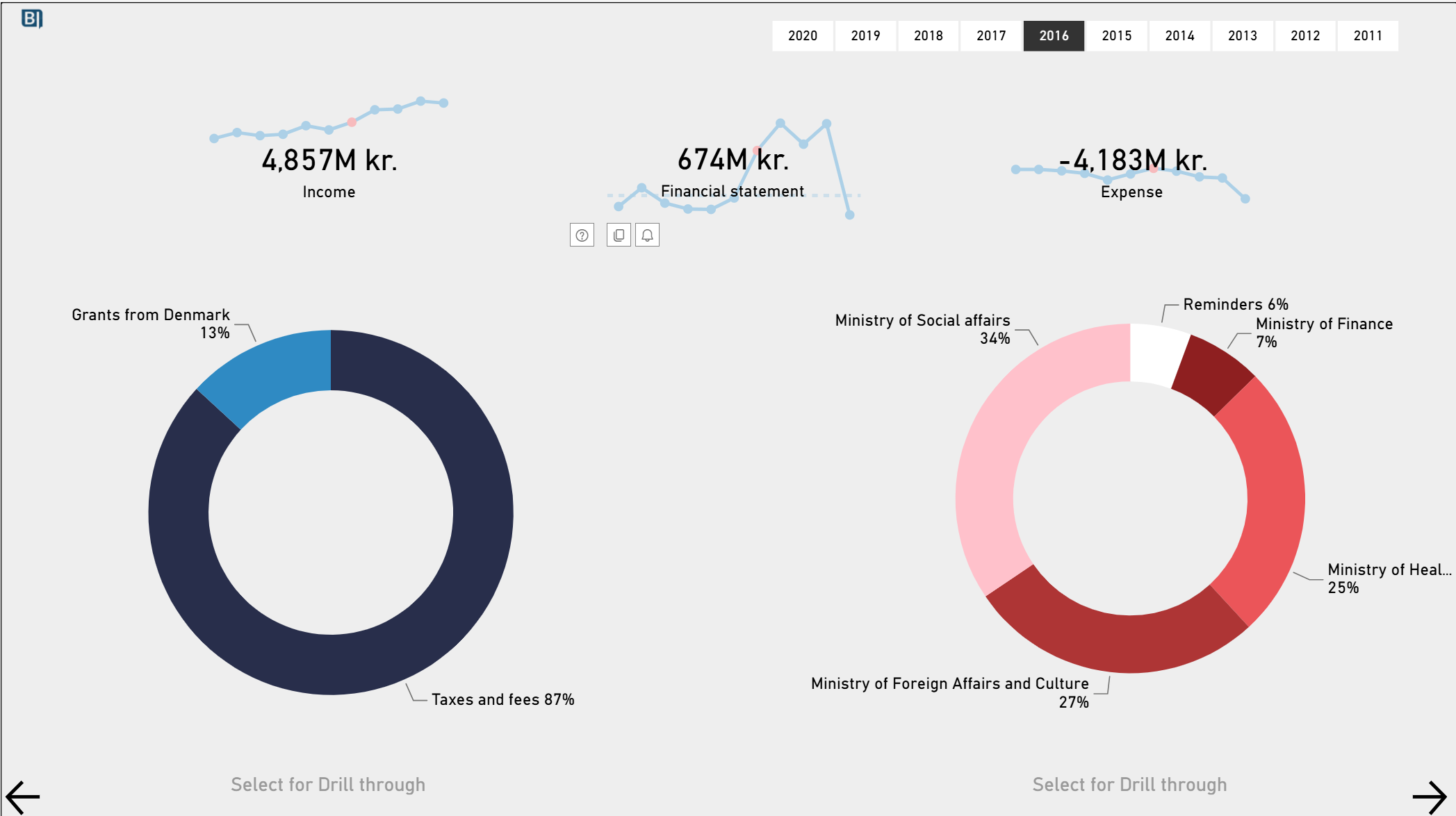 Power BI dashboard