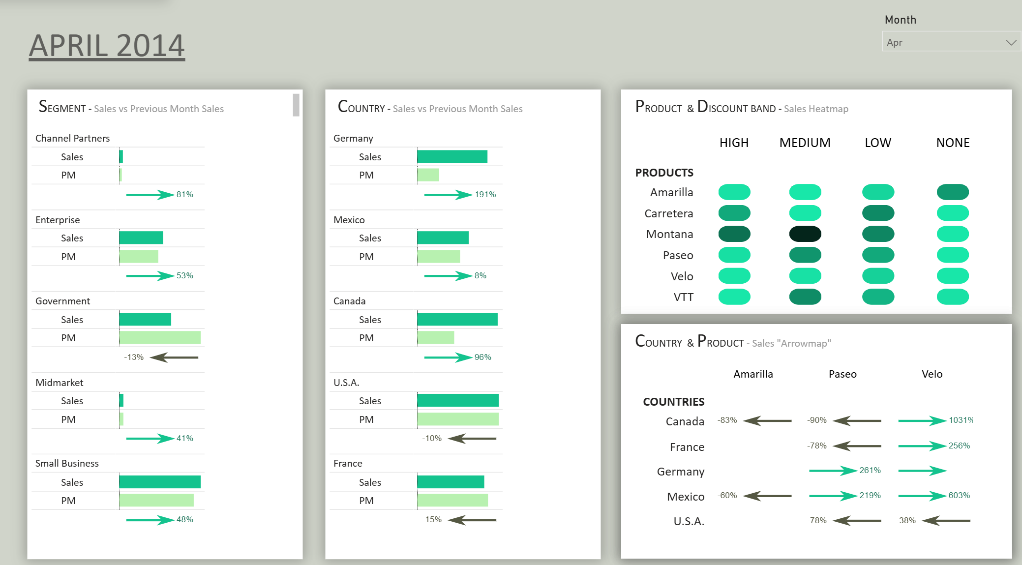 Power BI dashboard