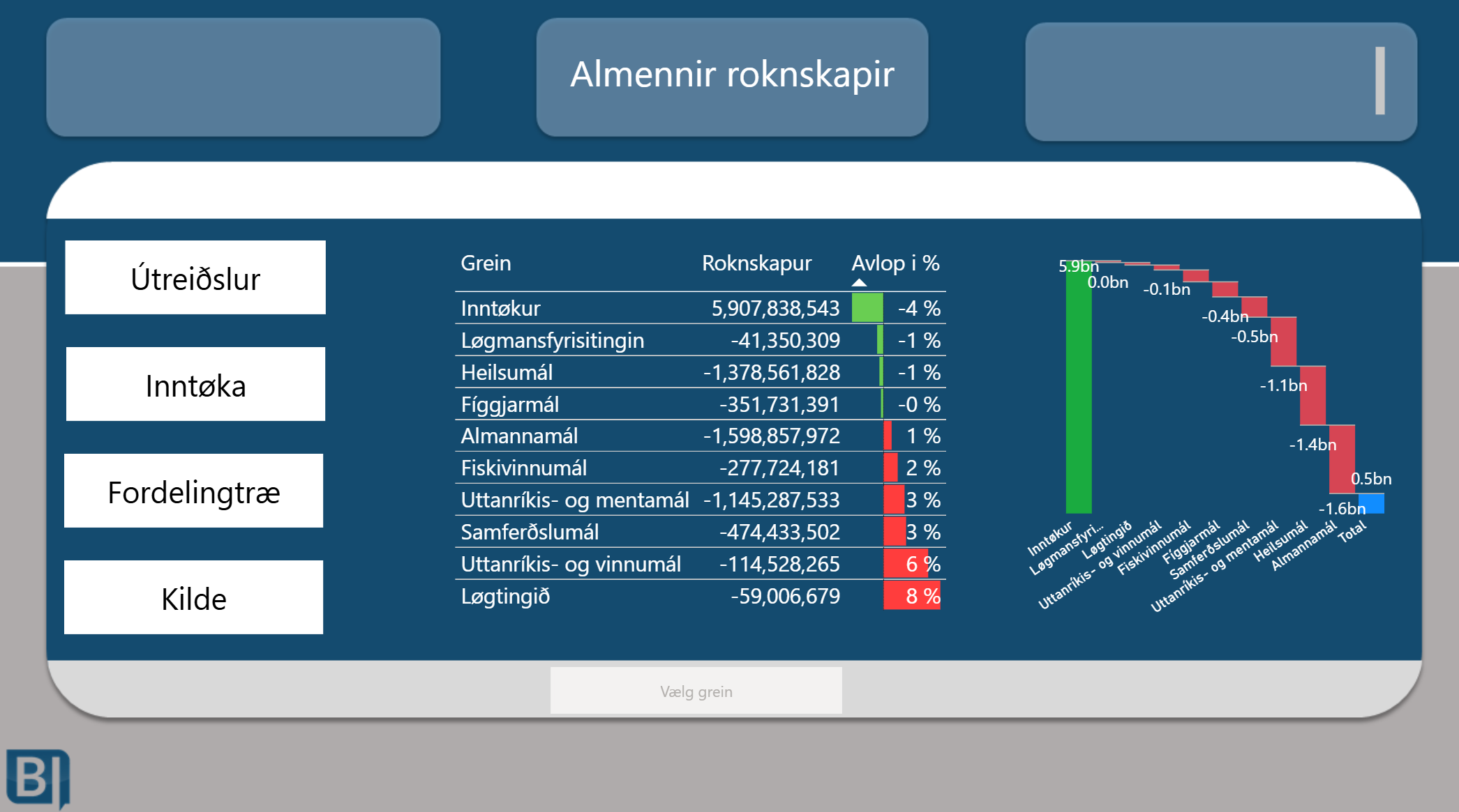 Power BI dashboard